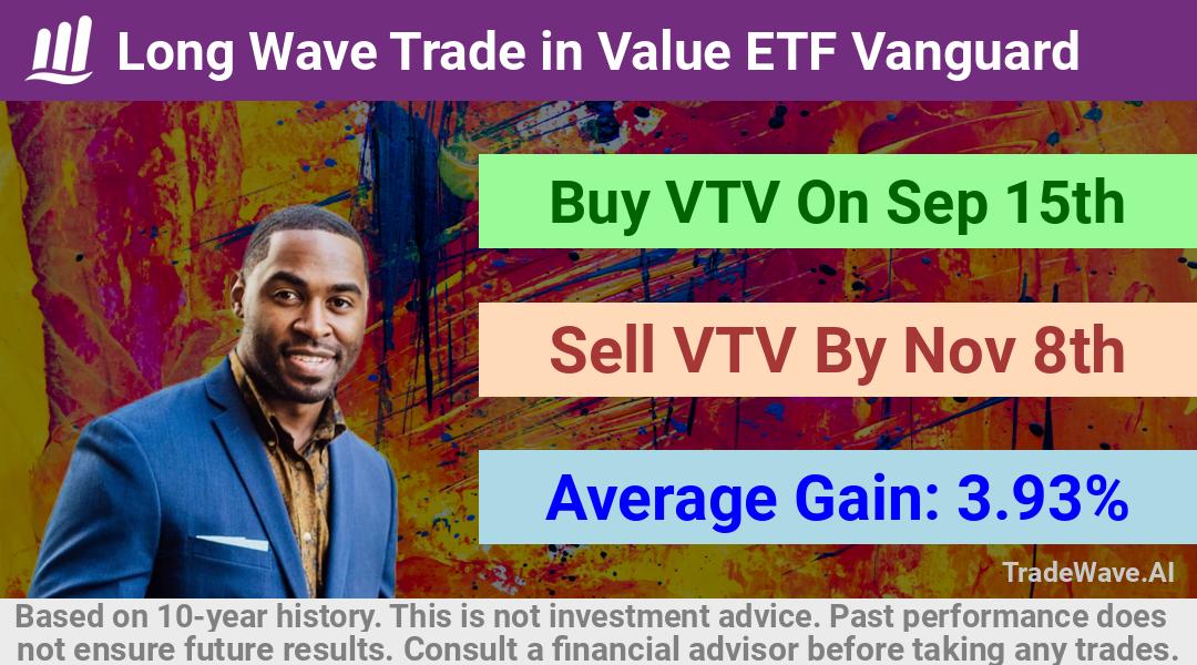 trade seasonals is a Seasonal Analytics Environment that helps inestors and traders find and analyze patterns based on time of the year. this is done by testing a date range for a financial instrument. Algoirthm also finds the top 10 opportunities daily. tradewave.ai