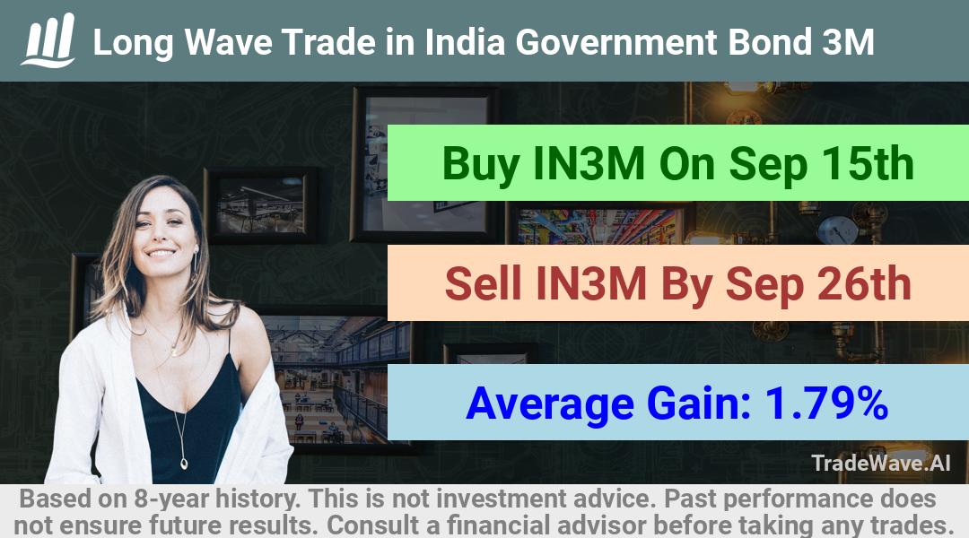 trade seasonals is a Seasonal Analytics Environment that helps inestors and traders find and analyze patterns based on time of the year. this is done by testing a date range for a financial instrument. Algoirthm also finds the top 10 opportunities daily. tradewave.ai