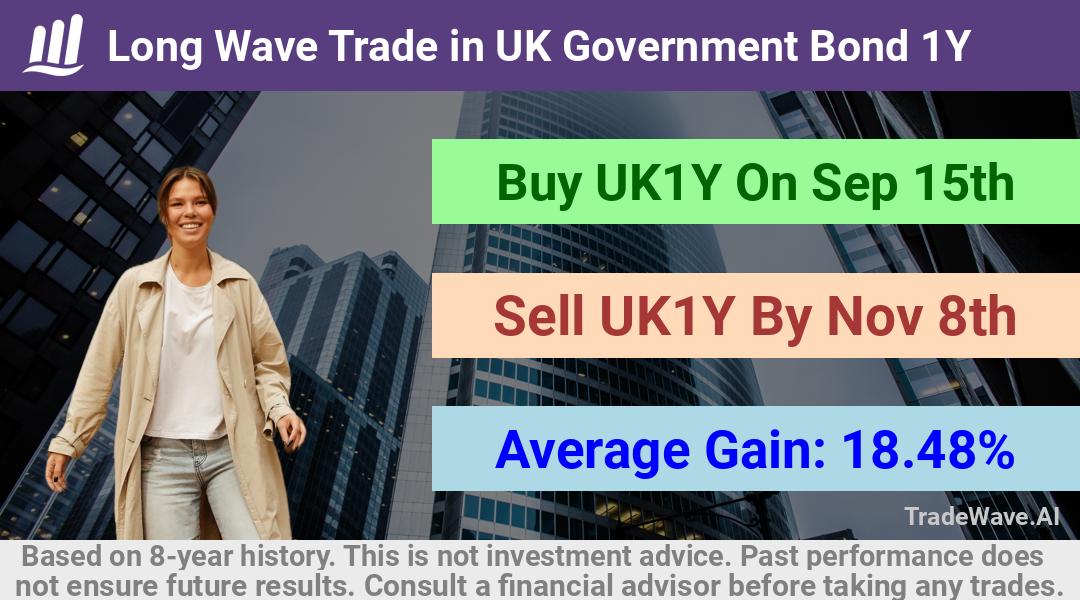 trade seasonals is a Seasonal Analytics Environment that helps inestors and traders find and analyze patterns based on time of the year. this is done by testing a date range for a financial instrument. Algoirthm also finds the top 10 opportunities daily. tradewave.ai