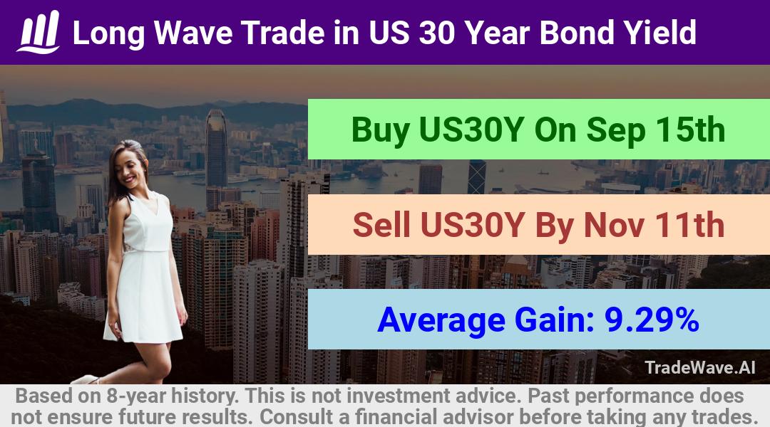 trade seasonals is a Seasonal Analytics Environment that helps inestors and traders find and analyze patterns based on time of the year. this is done by testing a date range for a financial instrument. Algoirthm also finds the top 10 opportunities daily. tradewave.ai