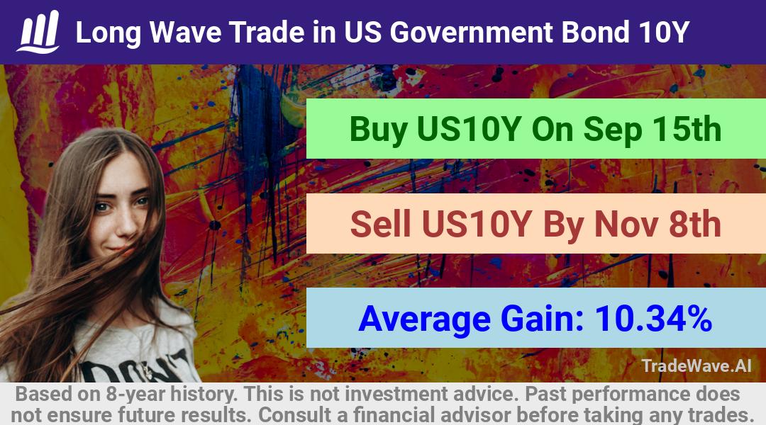 trade seasonals is a Seasonal Analytics Environment that helps inestors and traders find and analyze patterns based on time of the year. this is done by testing a date range for a financial instrument. Algoirthm also finds the top 10 opportunities daily. tradewave.ai