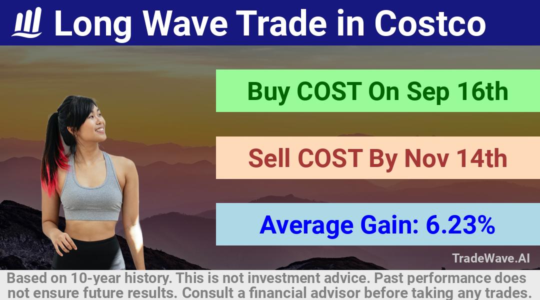 trade seasonals is a Seasonal Analytics Environment that helps inestors and traders find and analyze patterns based on time of the year. this is done by testing a date range for a financial instrument. Algoirthm also finds the top 10 opportunities daily. tradewave.ai