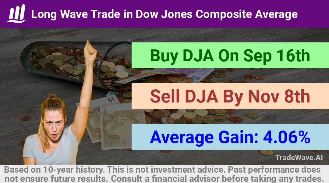 trade seasonals is a Seasonal Analytics Environment that helps inestors and traders find and analyze patterns based on time of the year. this is done by testing a date range for a financial instrument. Algoirthm also finds the top 10 opportunities daily. tradewave.ai