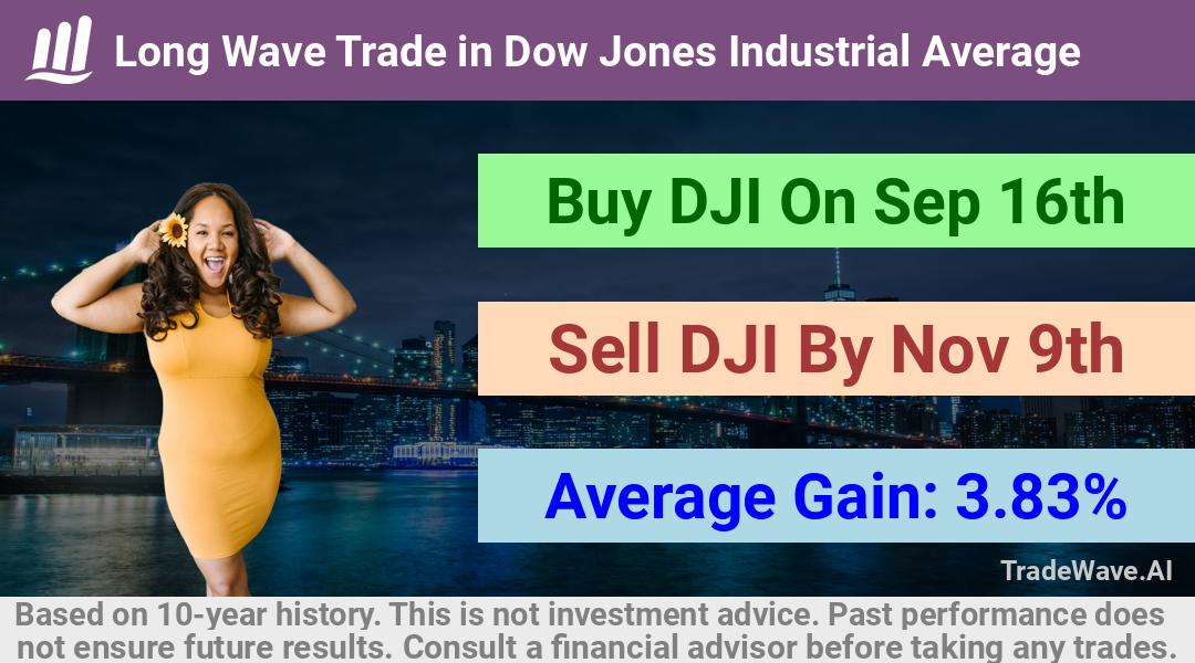 trade seasonals is a Seasonal Analytics Environment that helps inestors and traders find and analyze patterns based on time of the year. this is done by testing a date range for a financial instrument. Algoirthm also finds the top 10 opportunities daily. tradewave.ai