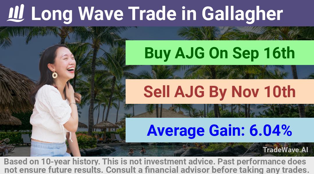 trade seasonals is a Seasonal Analytics Environment that helps inestors and traders find and analyze patterns based on time of the year. this is done by testing a date range for a financial instrument. Algoirthm also finds the top 10 opportunities daily. tradewave.ai