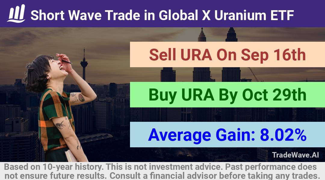 trade seasonals is a Seasonal Analytics Environment that helps inestors and traders find and analyze patterns based on time of the year. this is done by testing a date range for a financial instrument. Algoirthm also finds the top 10 opportunities daily. tradewave.ai