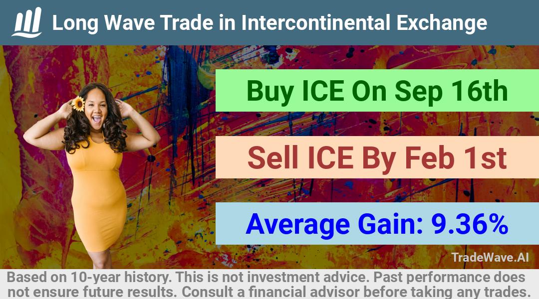 trade seasonals is a Seasonal Analytics Environment that helps inestors and traders find and analyze patterns based on time of the year. this is done by testing a date range for a financial instrument. Algoirthm also finds the top 10 opportunities daily. tradewave.ai