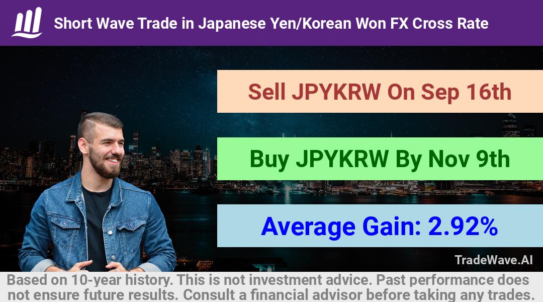 trade seasonals is a Seasonal Analytics Environment that helps inestors and traders find and analyze patterns based on time of the year. this is done by testing a date range for a financial instrument. Algoirthm also finds the top 10 opportunities daily. tradewave.ai