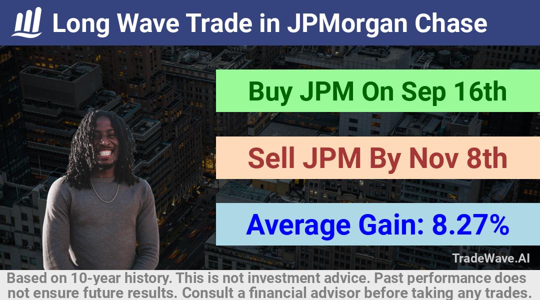 trade seasonals is a Seasonal Analytics Environment that helps inestors and traders find and analyze patterns based on time of the year. this is done by testing a date range for a financial instrument. Algoirthm also finds the top 10 opportunities daily. tradewave.ai