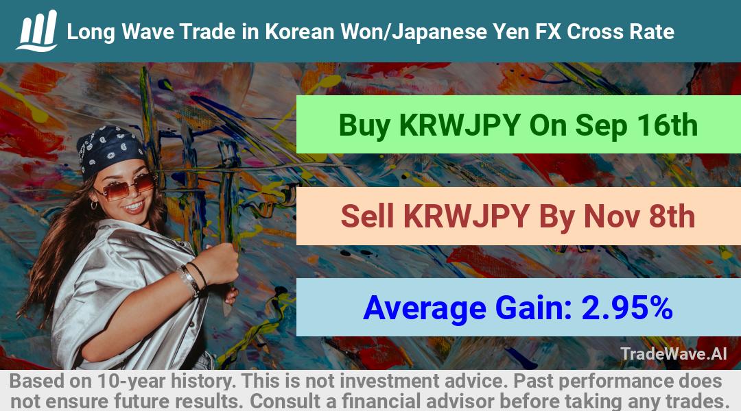 trade seasonals is a Seasonal Analytics Environment that helps inestors and traders find and analyze patterns based on time of the year. this is done by testing a date range for a financial instrument. Algoirthm also finds the top 10 opportunities daily. tradewave.ai