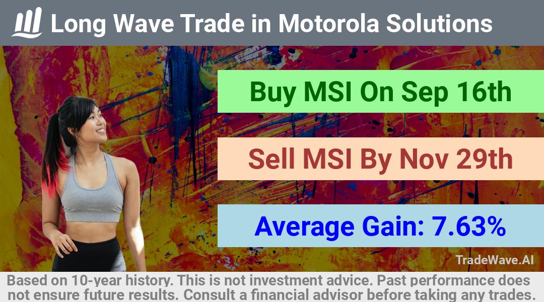 trade seasonals is a Seasonal Analytics Environment that helps inestors and traders find and analyze patterns based on time of the year. this is done by testing a date range for a financial instrument. Algoirthm also finds the top 10 opportunities daily. tradewave.ai