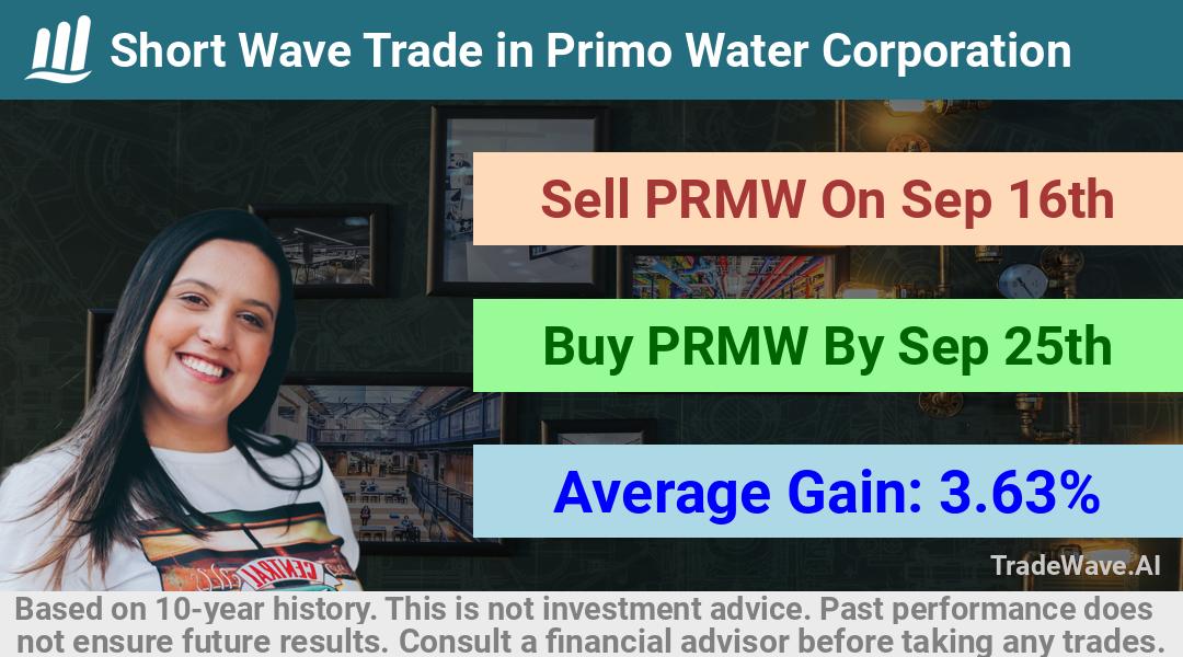 trade seasonals is a Seasonal Analytics Environment that helps inestors and traders find and analyze patterns based on time of the year. this is done by testing a date range for a financial instrument. Algoirthm also finds the top 10 opportunities daily. tradewave.ai