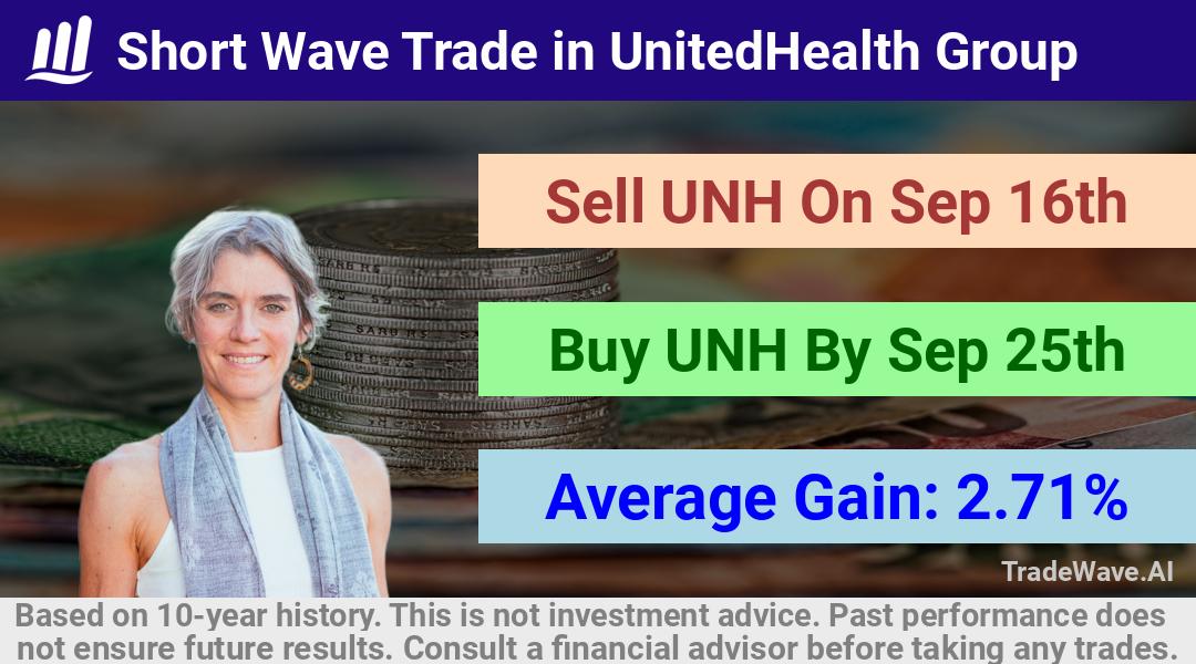 trade seasonals is a Seasonal Analytics Environment that helps inestors and traders find and analyze patterns based on time of the year. this is done by testing a date range for a financial instrument. Algoirthm also finds the top 10 opportunities daily. tradewave.ai