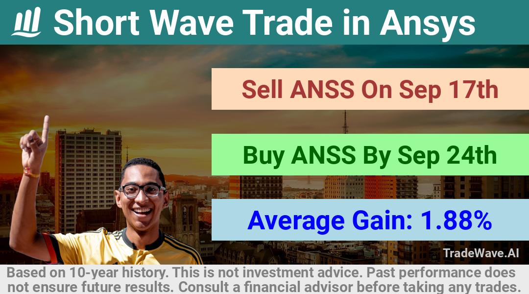 trade seasonals is a Seasonal Analytics Environment that helps inestors and traders find and analyze patterns based on time of the year. this is done by testing a date range for a financial instrument. Algoirthm also finds the top 10 opportunities daily. tradewave.ai