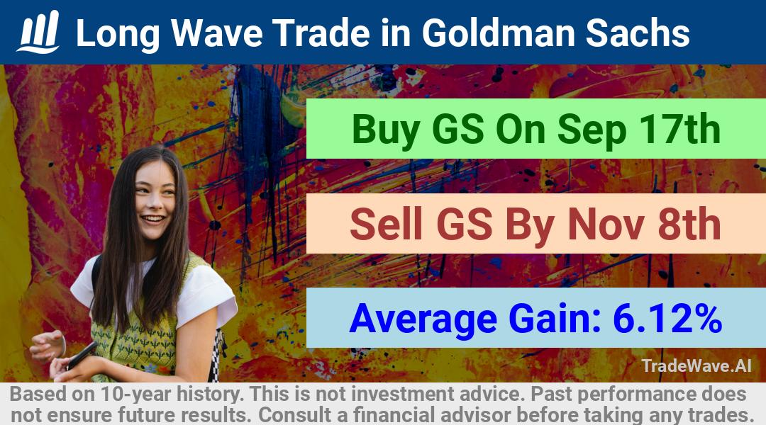 trade seasonals is a Seasonal Analytics Environment that helps inestors and traders find and analyze patterns based on time of the year. this is done by testing a date range for a financial instrument. Algoirthm also finds the top 10 opportunities daily. tradewave.ai