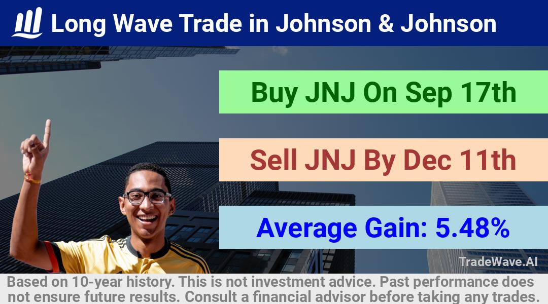 trade seasonals is a Seasonal Analytics Environment that helps inestors and traders find and analyze patterns based on time of the year. this is done by testing a date range for a financial instrument. Algoirthm also finds the top 10 opportunities daily. tradewave.ai