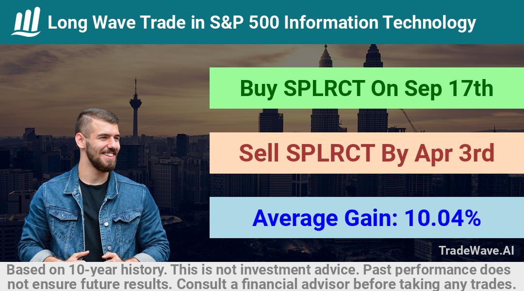 trade seasonals is a Seasonal Analytics Environment that helps inestors and traders find and analyze patterns based on time of the year. this is done by testing a date range for a financial instrument. Algoirthm also finds the top 10 opportunities daily. tradewave.ai