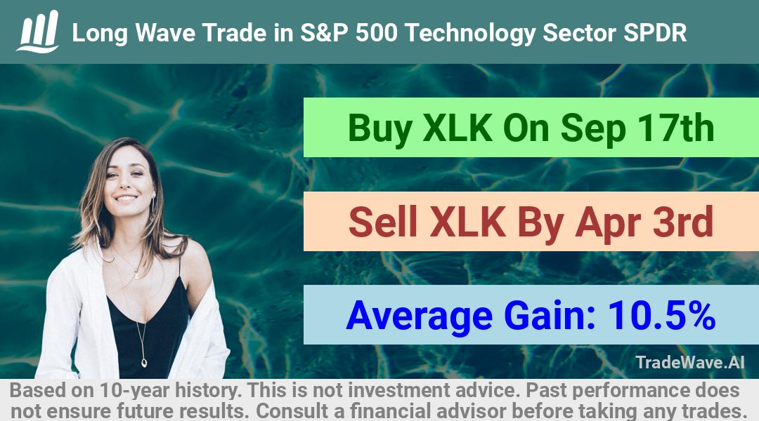 trade seasonals is a Seasonal Analytics Environment that helps inestors and traders find and analyze patterns based on time of the year. this is done by testing a date range for a financial instrument. Algoirthm also finds the top 10 opportunities daily. tradewave.ai