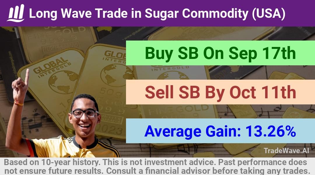 trade seasonals is a Seasonal Analytics Environment that helps inestors and traders find and analyze patterns based on time of the year. this is done by testing a date range for a financial instrument. Algoirthm also finds the top 10 opportunities daily. tradewave.ai