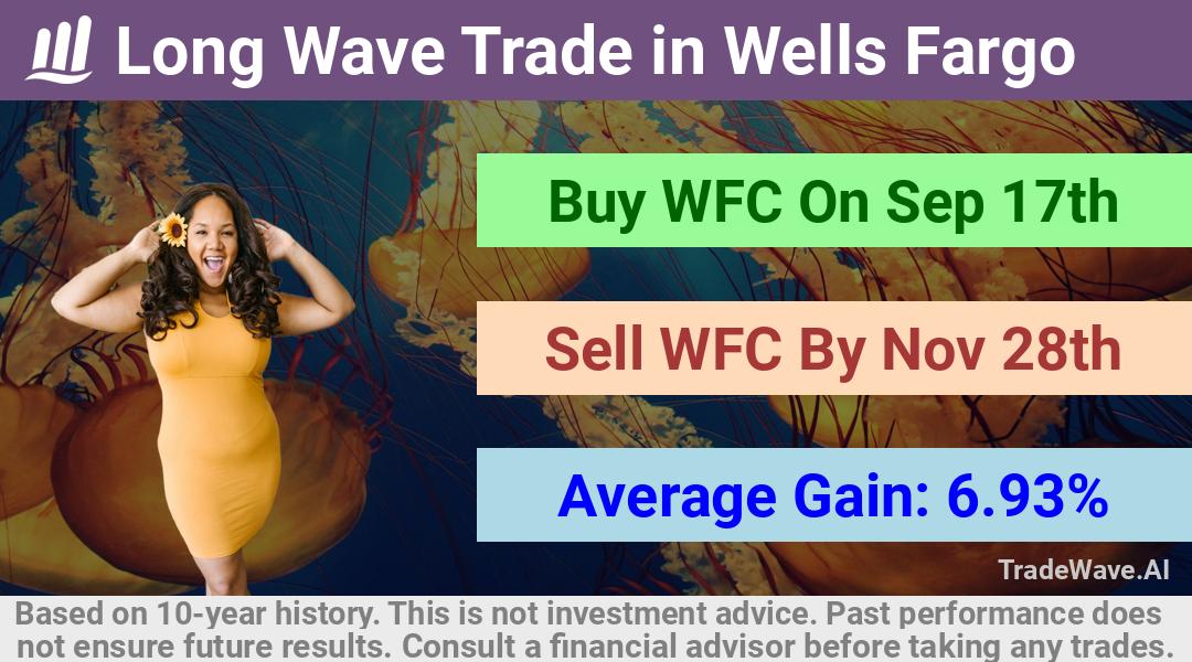 trade seasonals is a Seasonal Analytics Environment that helps inestors and traders find and analyze patterns based on time of the year. this is done by testing a date range for a financial instrument. Algoirthm also finds the top 10 opportunities daily. tradewave.ai