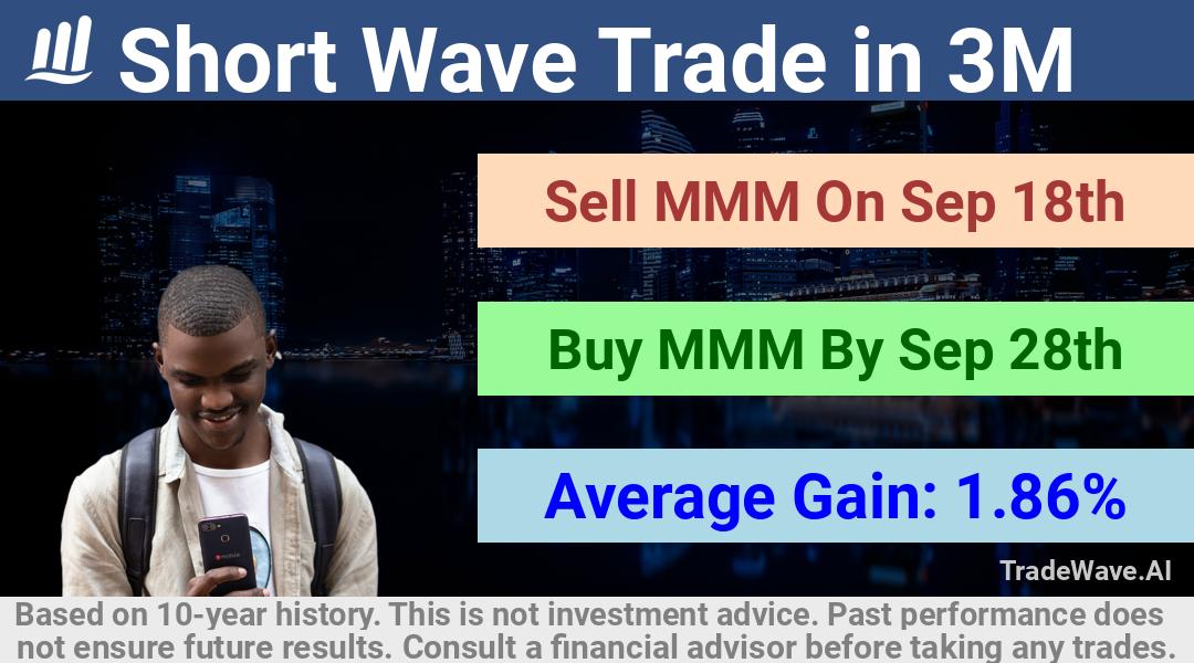 trade seasonals is a Seasonal Analytics Environment that helps inestors and traders find and analyze patterns based on time of the year. this is done by testing a date range for a financial instrument. Algoirthm also finds the top 10 opportunities daily. tradewave.ai