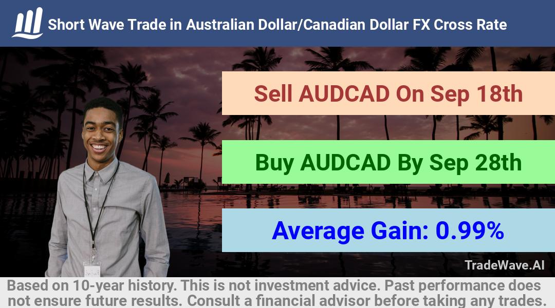 trade seasonals is a Seasonal Analytics Environment that helps inestors and traders find and analyze patterns based on time of the year. this is done by testing a date range for a financial instrument. Algoirthm also finds the top 10 opportunities daily. tradewave.ai