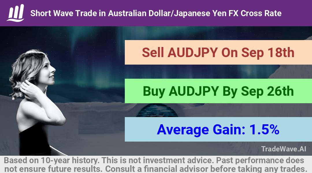 trade seasonals is a Seasonal Analytics Environment that helps inestors and traders find and analyze patterns based on time of the year. this is done by testing a date range for a financial instrument. Algoirthm also finds the top 10 opportunities daily. tradewave.ai