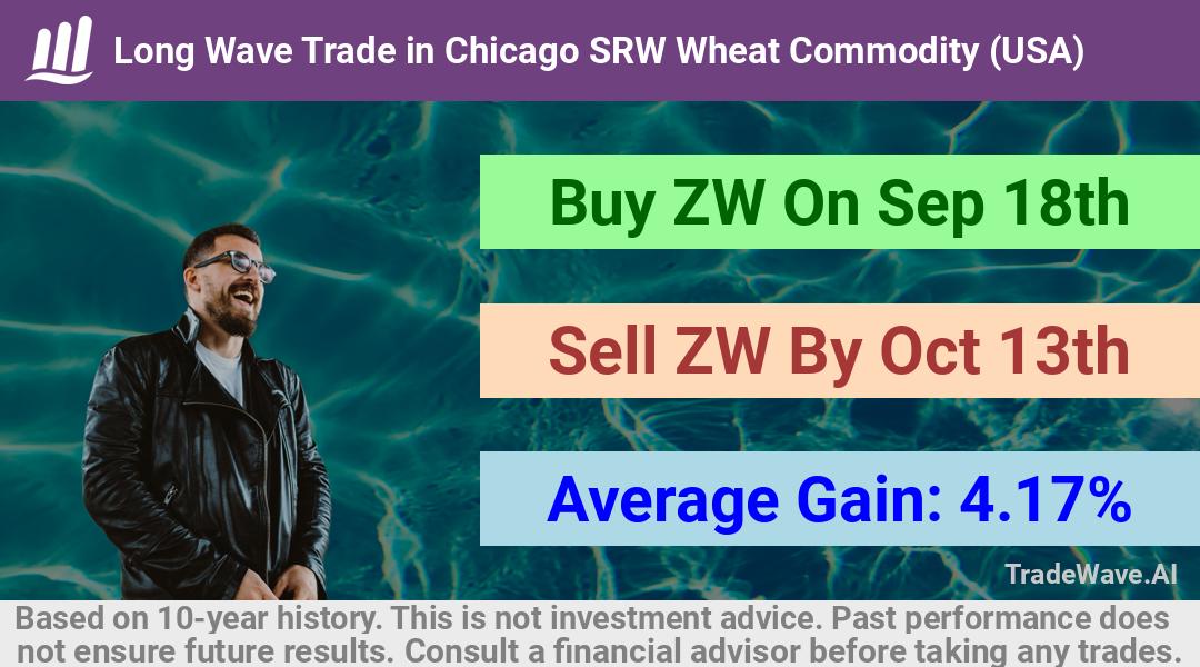 trade seasonals is a Seasonal Analytics Environment that helps inestors and traders find and analyze patterns based on time of the year. this is done by testing a date range for a financial instrument. Algoirthm also finds the top 10 opportunities daily. tradewave.ai