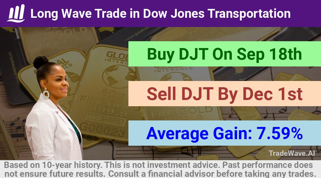 trade seasonals is a Seasonal Analytics Environment that helps inestors and traders find and analyze patterns based on time of the year. this is done by testing a date range for a financial instrument. Algoirthm also finds the top 10 opportunities daily. tradewave.ai