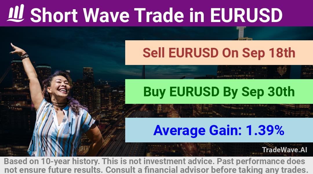 trade seasonals is a Seasonal Analytics Environment that helps inestors and traders find and analyze patterns based on time of the year. this is done by testing a date range for a financial instrument. Algoirthm also finds the top 10 opportunities daily. tradewave.ai