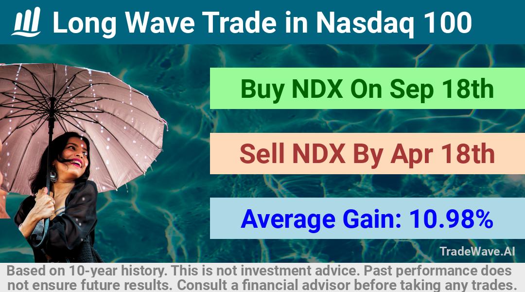 trade seasonals is a Seasonal Analytics Environment that helps inestors and traders find and analyze patterns based on time of the year. this is done by testing a date range for a financial instrument. Algoirthm also finds the top 10 opportunities daily. tradewave.ai