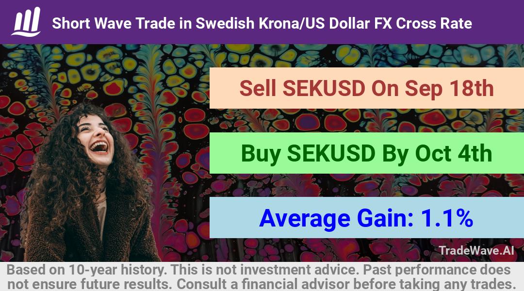 trade seasonals is a Seasonal Analytics Environment that helps inestors and traders find and analyze patterns based on time of the year. this is done by testing a date range for a financial instrument. Algoirthm also finds the top 10 opportunities daily. tradewave.ai