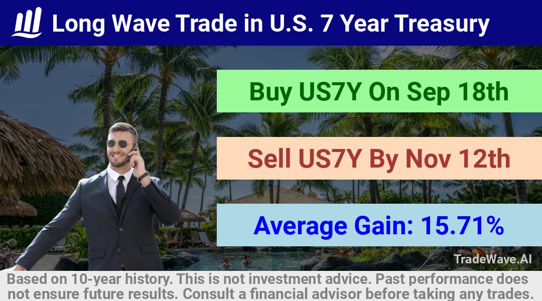 trade seasonals is a Seasonal Analytics Environment that helps inestors and traders find and analyze patterns based on time of the year. this is done by testing a date range for a financial instrument. Algoirthm also finds the top 10 opportunities daily. tradewave.ai