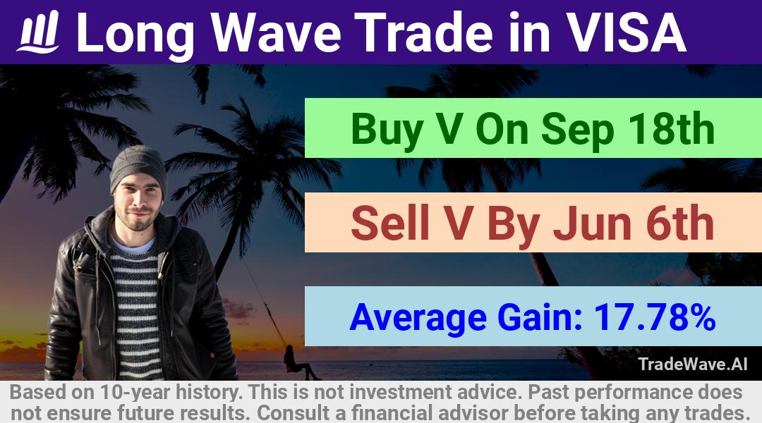 trade seasonals is a Seasonal Analytics Environment that helps inestors and traders find and analyze patterns based on time of the year. this is done by testing a date range for a financial instrument. Algoirthm also finds the top 10 opportunities daily. tradewave.ai