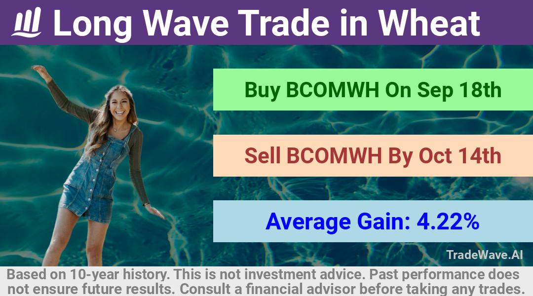 trade seasonals is a Seasonal Analytics Environment that helps inestors and traders find and analyze patterns based on time of the year. this is done by testing a date range for a financial instrument. Algoirthm also finds the top 10 opportunities daily. tradewave.ai