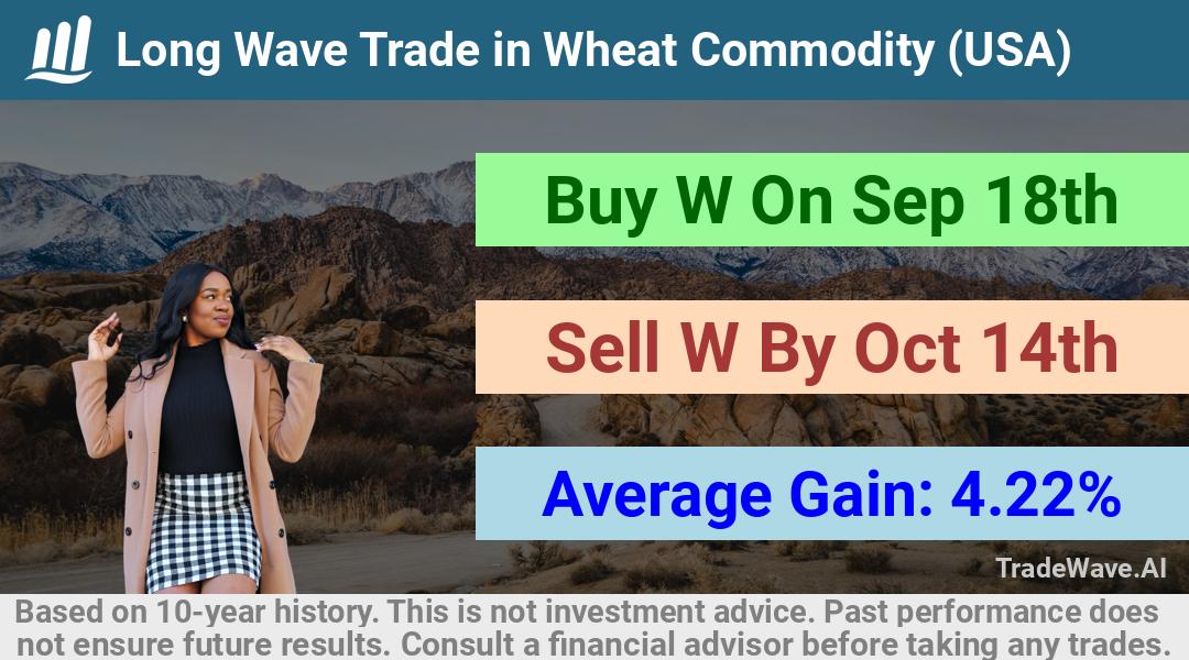 trade seasonals is a Seasonal Analytics Environment that helps inestors and traders find and analyze patterns based on time of the year. this is done by testing a date range for a financial instrument. Algoirthm also finds the top 10 opportunities daily. tradewave.ai