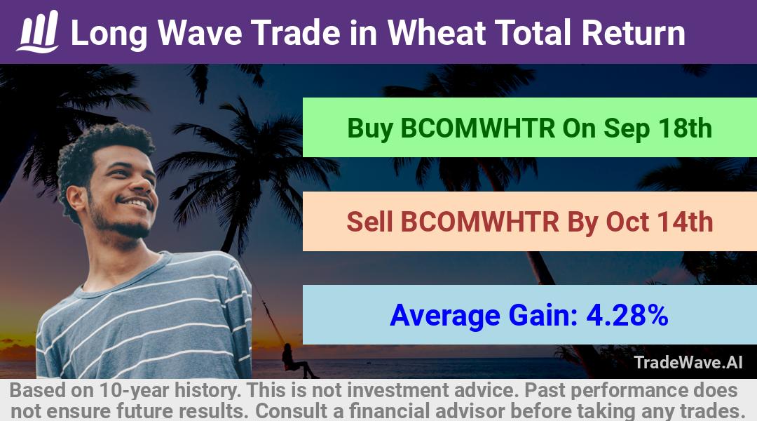 trade seasonals is a Seasonal Analytics Environment that helps inestors and traders find and analyze patterns based on time of the year. this is done by testing a date range for a financial instrument. Algoirthm also finds the top 10 opportunities daily. tradewave.ai