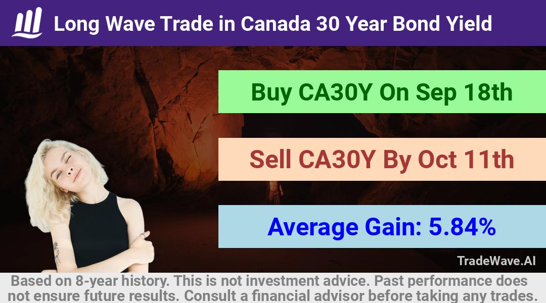 trade seasonals is a Seasonal Analytics Environment that helps inestors and traders find and analyze patterns based on time of the year. this is done by testing a date range for a financial instrument. Algoirthm also finds the top 10 opportunities daily. tradewave.ai