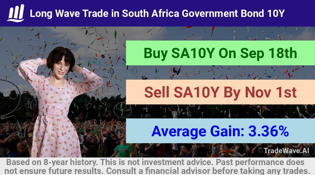 trade seasonals is a Seasonal Analytics Environment that helps inestors and traders find and analyze patterns based on time of the year. this is done by testing a date range for a financial instrument. Algoirthm also finds the top 10 opportunities daily. tradewave.ai