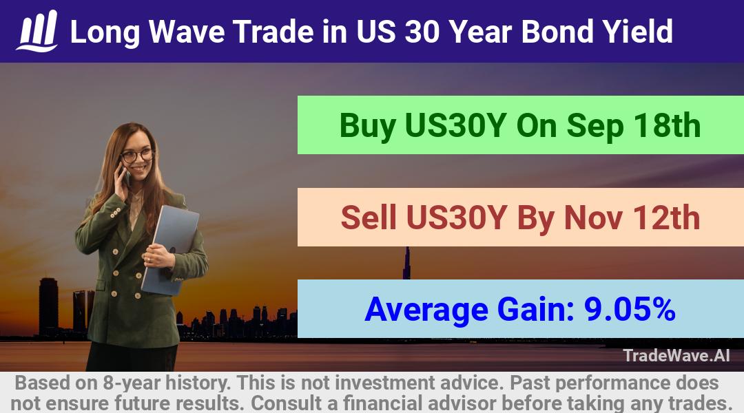 trade seasonals is a Seasonal Analytics Environment that helps inestors and traders find and analyze patterns based on time of the year. this is done by testing a date range for a financial instrument. Algoirthm also finds the top 10 opportunities daily. tradewave.ai