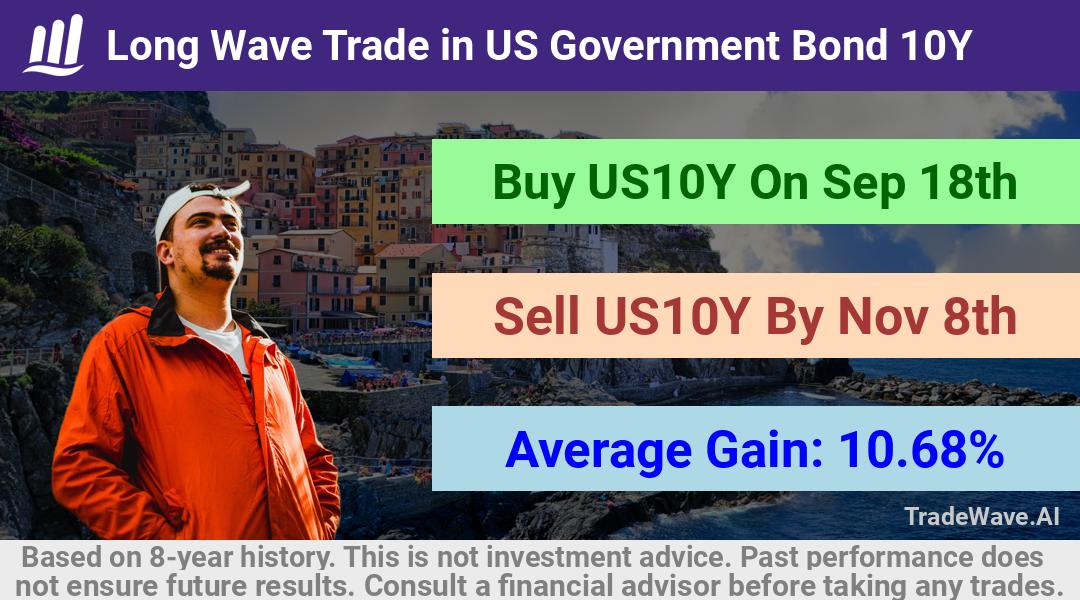 trade seasonals is a Seasonal Analytics Environment that helps inestors and traders find and analyze patterns based on time of the year. this is done by testing a date range for a financial instrument. Algoirthm also finds the top 10 opportunities daily. tradewave.ai