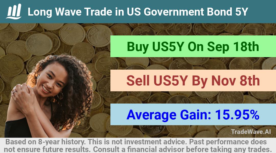 trade seasonals is a Seasonal Analytics Environment that helps inestors and traders find and analyze patterns based on time of the year. this is done by testing a date range for a financial instrument. Algoirthm also finds the top 10 opportunities daily. tradewave.ai