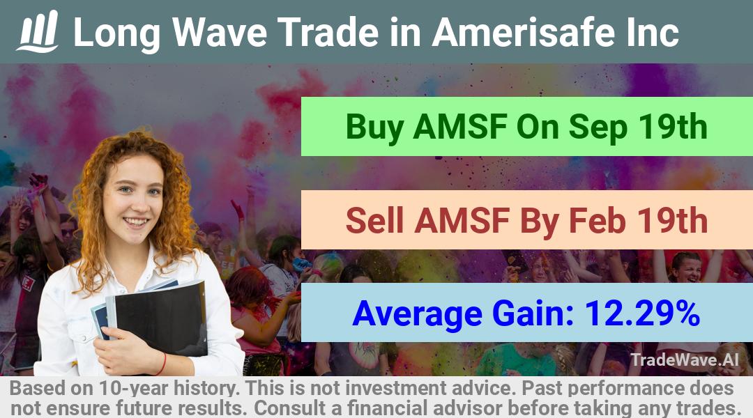 trade seasonals is a Seasonal Analytics Environment that helps inestors and traders find and analyze patterns based on time of the year. this is done by testing a date range for a financial instrument. Algoirthm also finds the top 10 opportunities daily. tradewave.ai