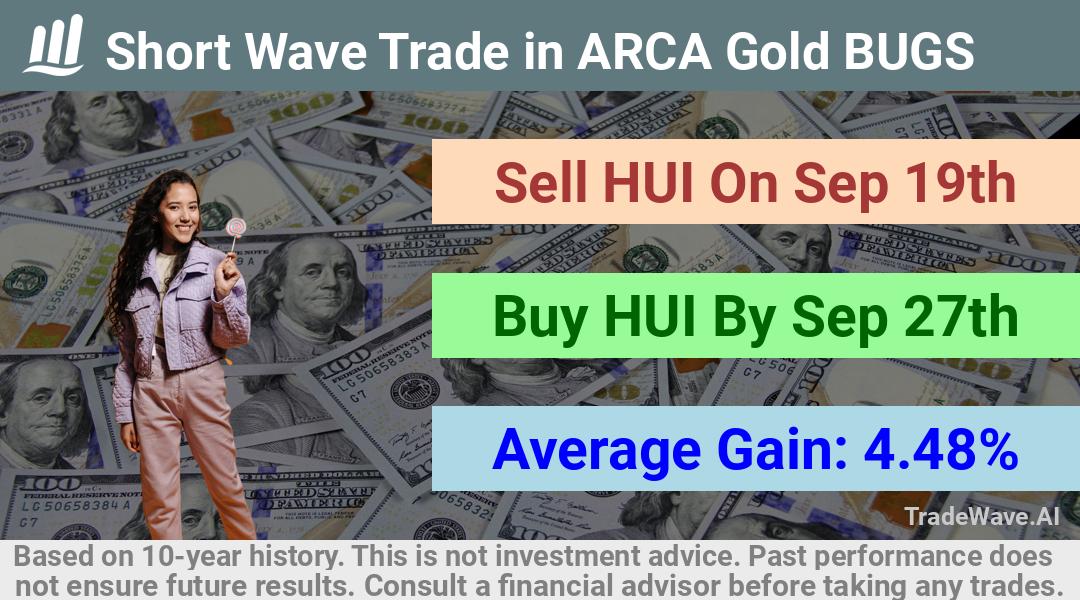 trade seasonals is a Seasonal Analytics Environment that helps inestors and traders find and analyze patterns based on time of the year. this is done by testing a date range for a financial instrument. Algoirthm also finds the top 10 opportunities daily. tradewave.ai