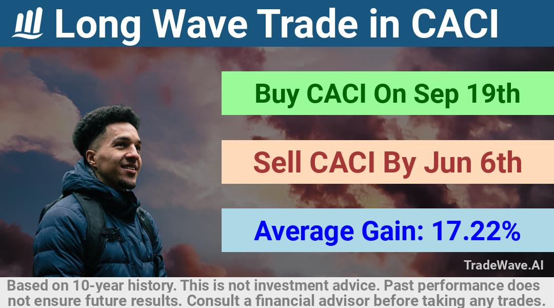 trade seasonals is a Seasonal Analytics Environment that helps inestors and traders find and analyze patterns based on time of the year. this is done by testing a date range for a financial instrument. Algoirthm also finds the top 10 opportunities daily. tradewave.ai