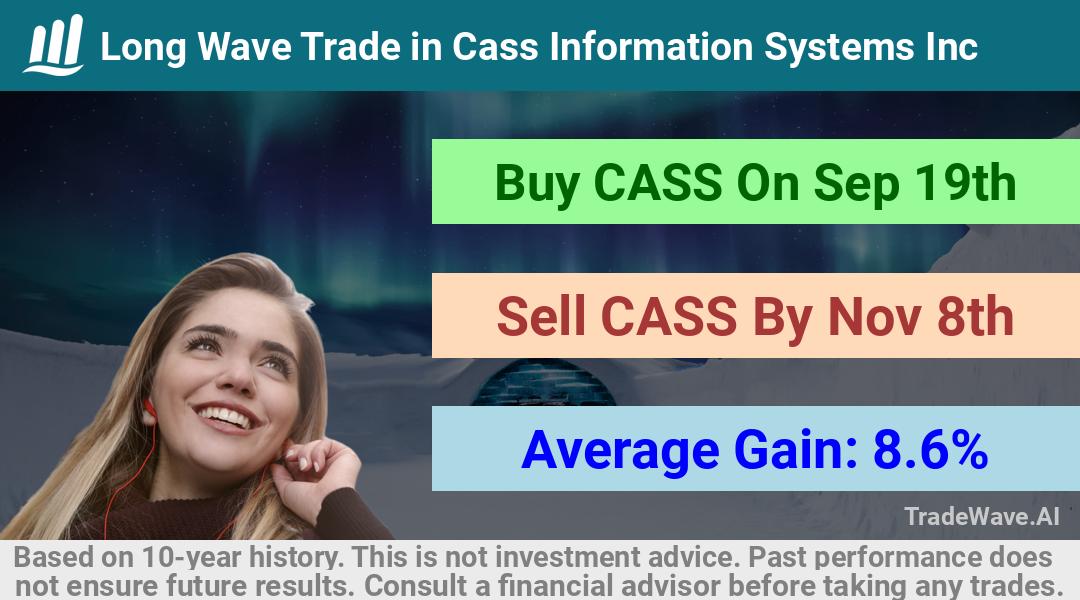 trade seasonals is a Seasonal Analytics Environment that helps inestors and traders find and analyze patterns based on time of the year. this is done by testing a date range for a financial instrument. Algoirthm also finds the top 10 opportunities daily. tradewave.ai