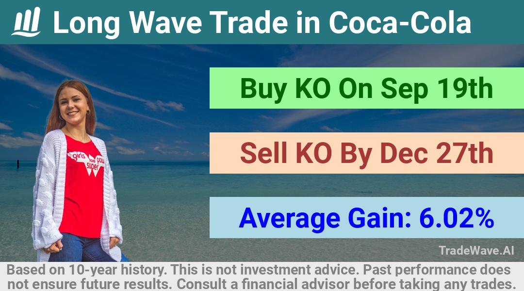 trade seasonals is a Seasonal Analytics Environment that helps inestors and traders find and analyze patterns based on time of the year. this is done by testing a date range for a financial instrument. Algoirthm also finds the top 10 opportunities daily. tradewave.ai