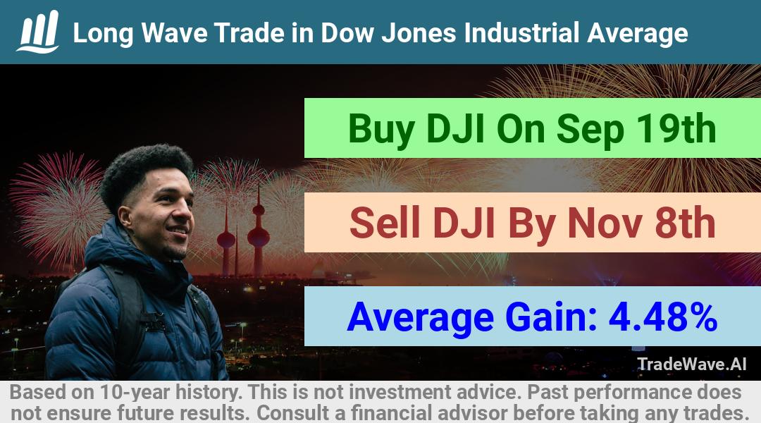 trade seasonals is a Seasonal Analytics Environment that helps inestors and traders find and analyze patterns based on time of the year. this is done by testing a date range for a financial instrument. Algoirthm also finds the top 10 opportunities daily. tradewave.ai