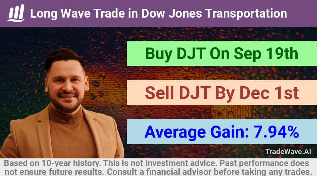 trade seasonals is a Seasonal Analytics Environment that helps inestors and traders find and analyze patterns based on time of the year. this is done by testing a date range for a financial instrument. Algoirthm also finds the top 10 opportunities daily. tradewave.ai