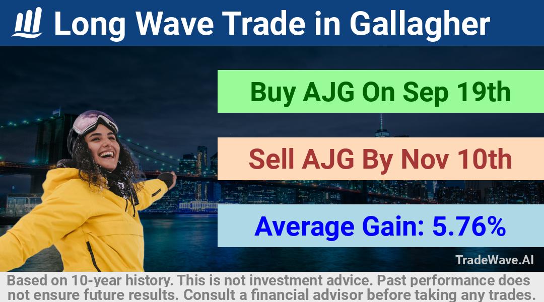 trade seasonals is a Seasonal Analytics Environment that helps inestors and traders find and analyze patterns based on time of the year. this is done by testing a date range for a financial instrument. Algoirthm also finds the top 10 opportunities daily. tradewave.ai